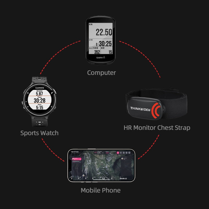 Chest Strap Heart Rate Monitor | Heart Rate Monitor | Hey-Foxy.com